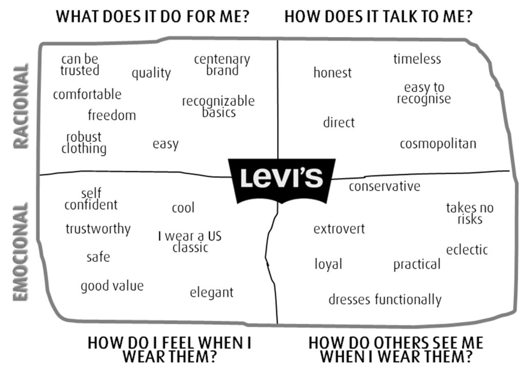 content mapping levi´s