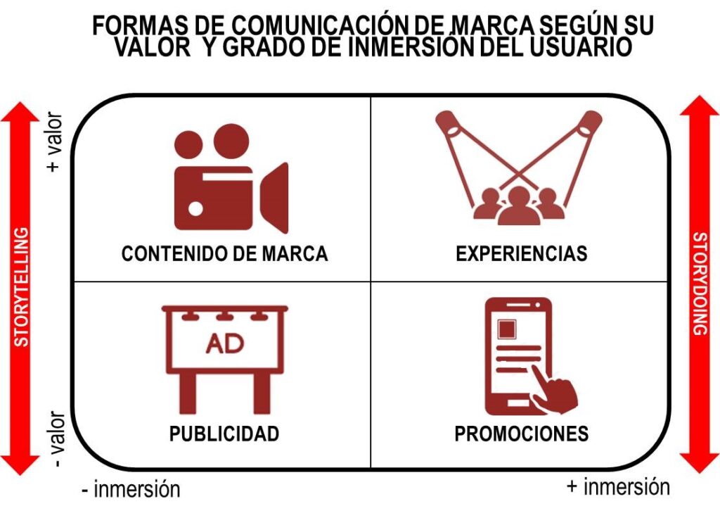 relación con tu audiencia